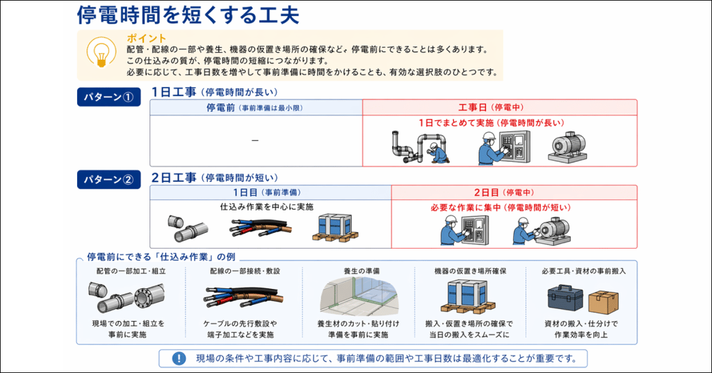 停電時間短縮のための工事パターンと仕込み作業を示す図解