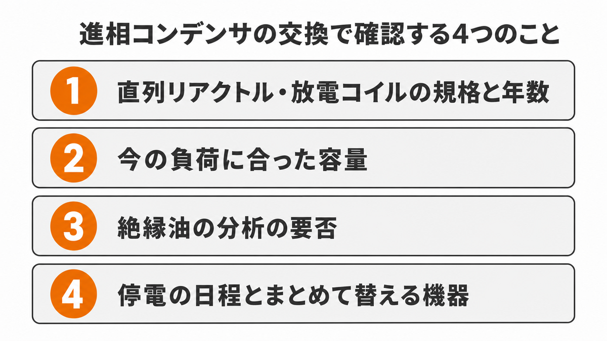 進相コンデンサの交換で確認する4つのこと。1 直列リアクトル・放電コイルの規格と年数、2 今の負荷に合った容量、3 絶縁油の分析の要否、4 停電の日程とまとめて替える機器